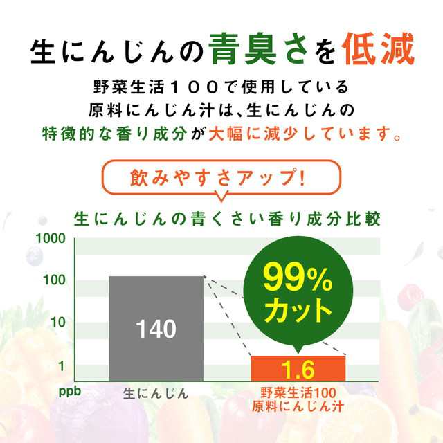 野菜ジュース カゴメ 野菜生活100 オリジナル 200mL×24本 （24本×1ケース）の通販はau PAY マーケット - au PAY  マーケット ダイレクトストア