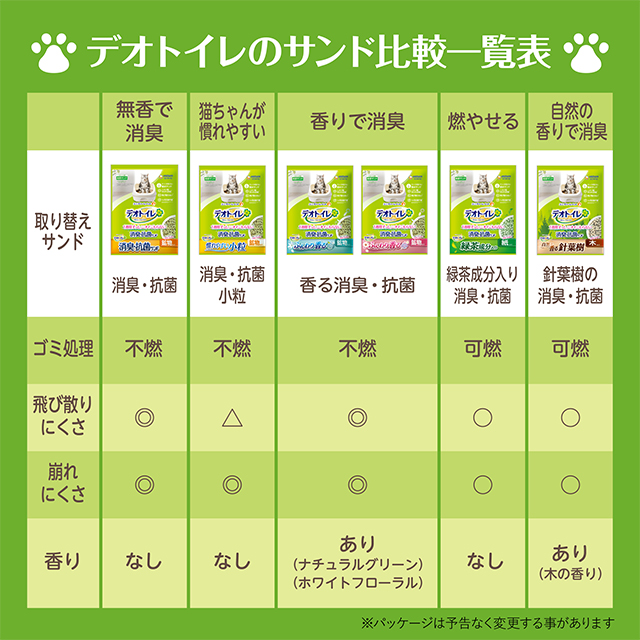 デオトイレ 猫用 緑茶成分入り消臭・抗菌サンド 大容量 4袋セット
