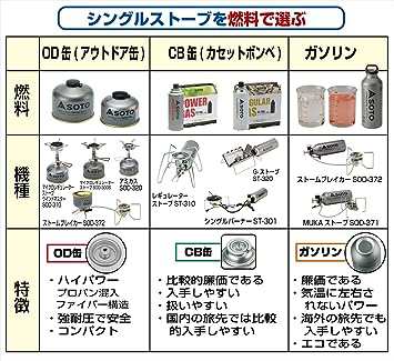ソト (SOTO)] 日本製 シングルバーナー コンパクト ストーブ マイクロ