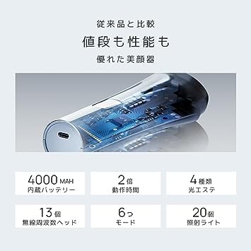 美顔器 EMS 美容器 RF美顔器 自宅エステ 4000mAh大容量バッテリー付き