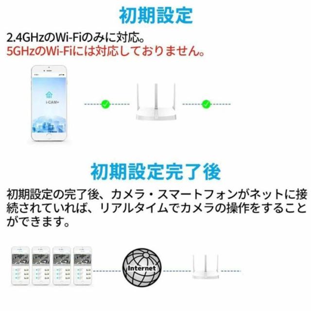 防犯カメラ ソーラー 屋外 家庭用 wifi 最大800万画素 セット ワイヤレス ネットワークカメラ 監視カメラ 配線不要 録画 夜間カラー 遠隔監視 動体検知 2025新品 2K超清 高画質 防水防塵 スマートアラート スマホアプリ操作 360度回転 モーションセンサー 防犯対策省エネ設計_17
