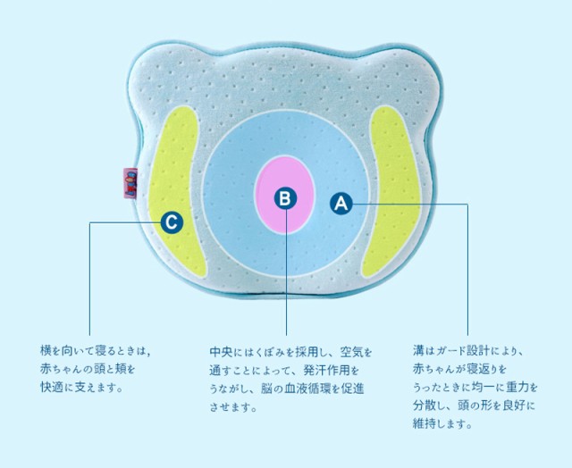 ベビー枕 ドーナツ枕 新生児 頭の形 絶壁 頭形矯正 寝はげ防止 寝返り防止 安眠 クマ パステルカラー かわいいの通販はau Pay マーケット プラスナオ