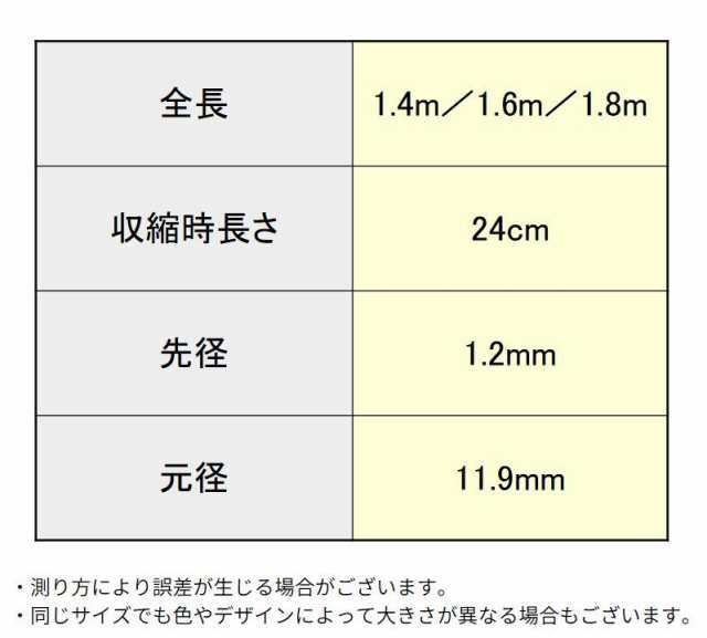 釣り竿 釣竿 投げ竿 ペン型ロッド 伸縮式 1.4/1.6/1.8m 海釣り 釣り竿 釣竿 投げ竿 ペン型ロッド 伸縮式 1.4/1.6/1.8m 海釣り