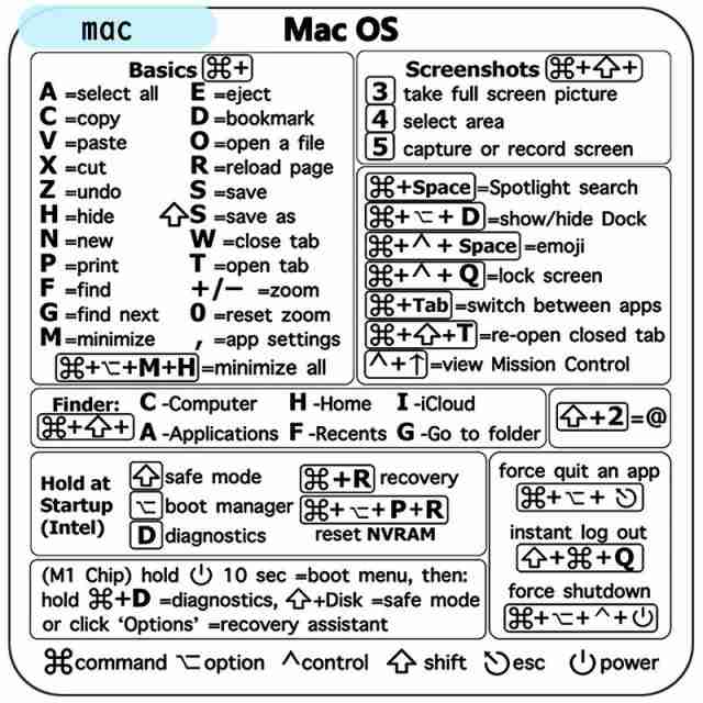 パソコンアクセサリー ショートカットキー ステッカー シール キーボードアクセサリー Windows用 Mac用 Chromebook用 word用