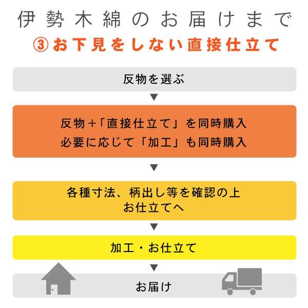 伊勢木綿 洗える着物 反物 「やたら格子 黒地、白×黄×赤紫（夜遊）」 未仕立て 木綿きもの 日本製 三重県 伝統工芸品 単衣 綿 カジュ｜au  PAY マーケット