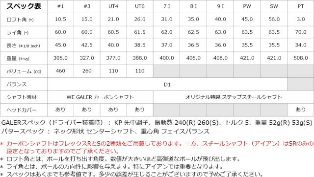 アウトレット品（わけあり 展示 撮影） 初心者 WE X-03 メンズゴルフクラブセット 右利き用 フレックスR ゴルフバッグ付属無し_2