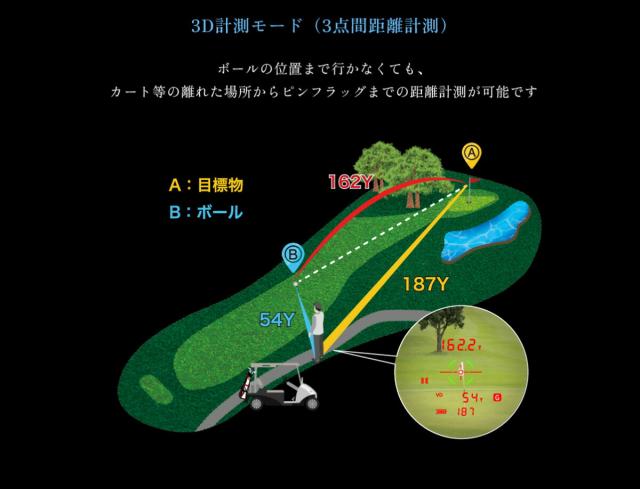 Shot Navi ショットナビ レーザー距離計測機 GR Leo PRO 【IR】