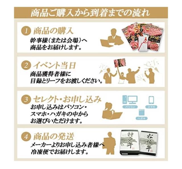 松阪牛 景品目録パネルセット 選べるギフト 1.5万円コース 1402m-e03