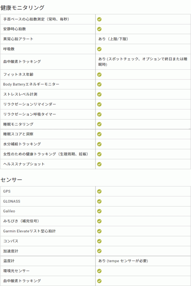 GPSスマートウォッチ ガーミン GARMIN Venu Sq 2 Music 【取説サービス】 音楽保存・再生 メール通知機能 Suica対応 血中酸素トラッキンの通販は
