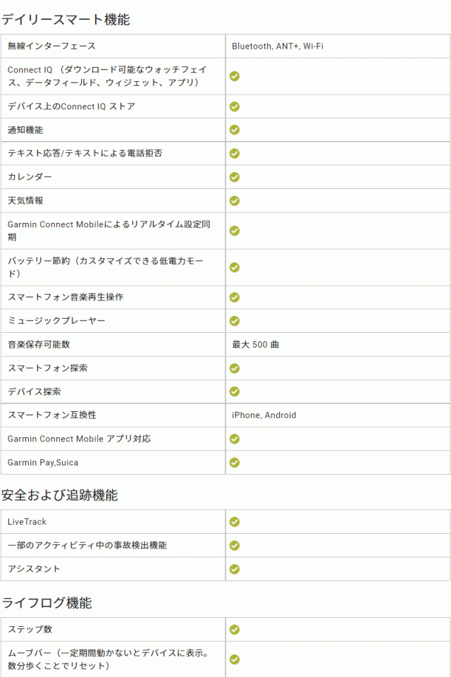 GPSスマートウォッチ ガーミン GARMIN Venu Sq 2 Music 【取説サービス】 音楽保存・再生 メール通知機能 Suica対応 血中酸素トラッキンの通販は
