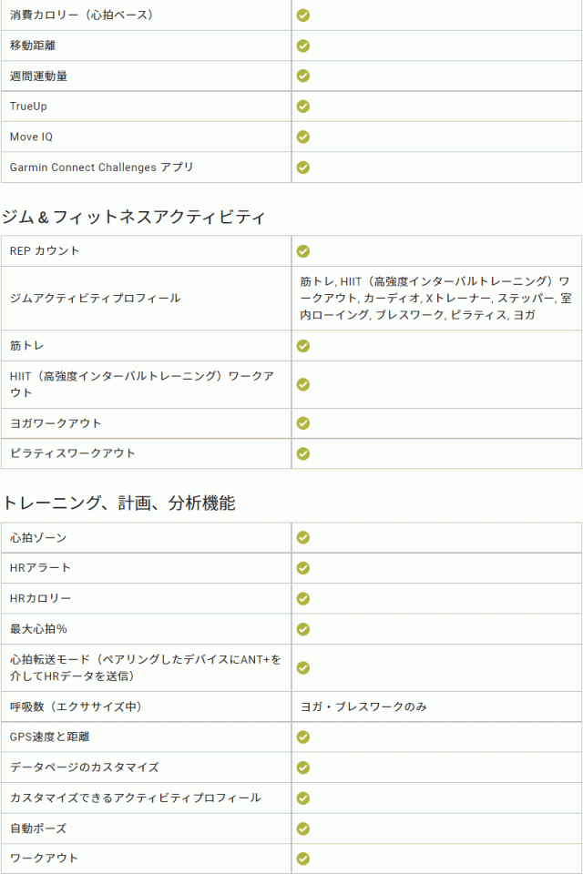 GPSスマートウォッチ ガーミン GARMIN Venu Sq 2 Music 【取説サービス】 音楽保存・再生 メール通知機能 Suica対応 血中酸素トラッキンの通販は