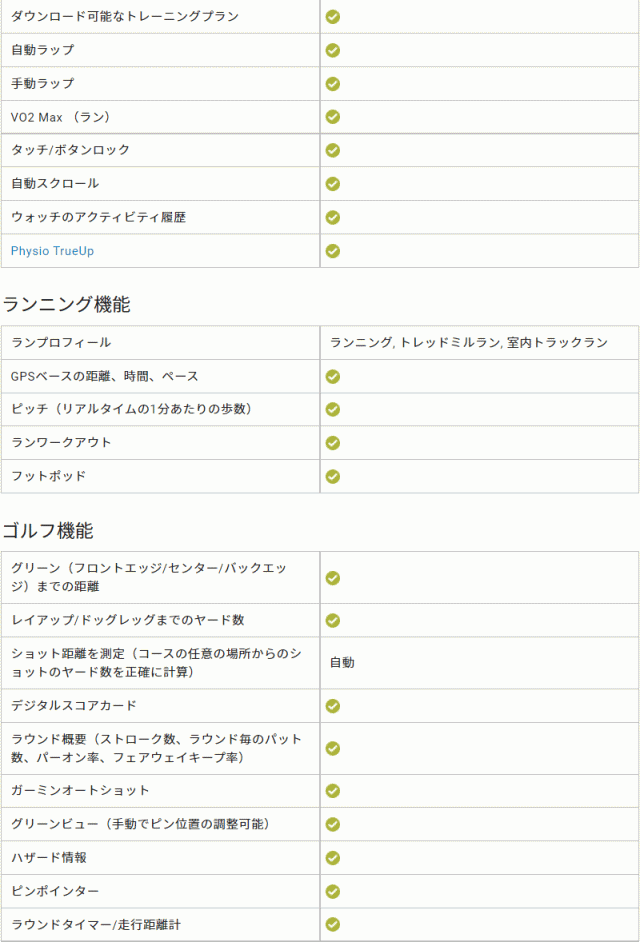 GPSスマートウォッチ ガーミン GARMIN Venu Sq 2 Music 【取説サービス】 音楽保存・再生 メール通知機能 Suica対応 血中酸素トラッキンの通販は