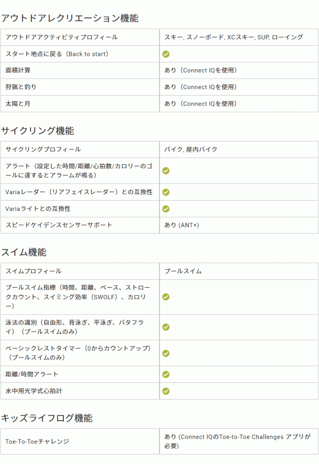 GPSスマートウォッチ ガーミン GARMIN Venu Sq 2 Music 【取説サービス】 音楽保存・再生 メール通知機能 Suica対応 血中酸素トラッキンの通販は