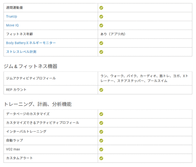 取説サービス／ スマートウォッチ ガーミン GARMIN vivomove Style