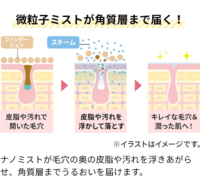 フェスティノ 2大特典 スチーマー 美顔器 フェイシャル クレンジング ナノスチーマー SMHB-033 顔 肌 保湿 エステ 美容 スキンケア 毛穴ケア クレンジング 美顔 ナノミスト メイク落とし 乾燥 ヘアケア コンパクト FESTINO_8
