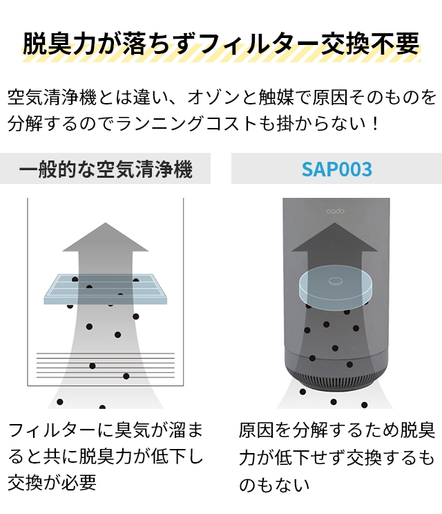 カドー 選べる豪華特典 オゾン脱臭機 除菌脱臭機 SAP-003 脱臭器 強力 フィルター交換不要 脱臭 消臭 除菌 ペット 犬 猫 タバコ トイレ 生ゴミ おむつ 臭い 玄関 台所 キッチン 小型 コンパクト 小さい おしゃれ 加齢臭 生活臭 オゾン 消臭機 発生器 cado