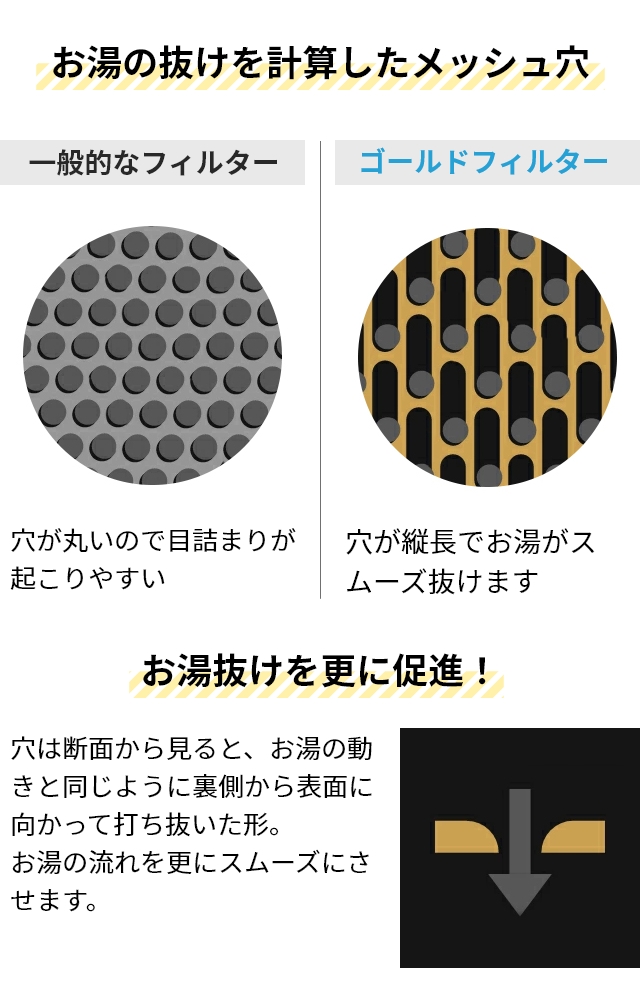 コレス 選べる豪華特典 コーヒーメーカー 5カップコーヒーメーカー C302WH コーヒーマシン 珈琲メーカー コーヒーマシーン ティーサーバー 大容量 ガラス容器 コンパクト ドリップ おしゃれ 手入れ簡単 お茶 紅茶 粉 メッシュフィルター ペーパーレスフィルター cores_6