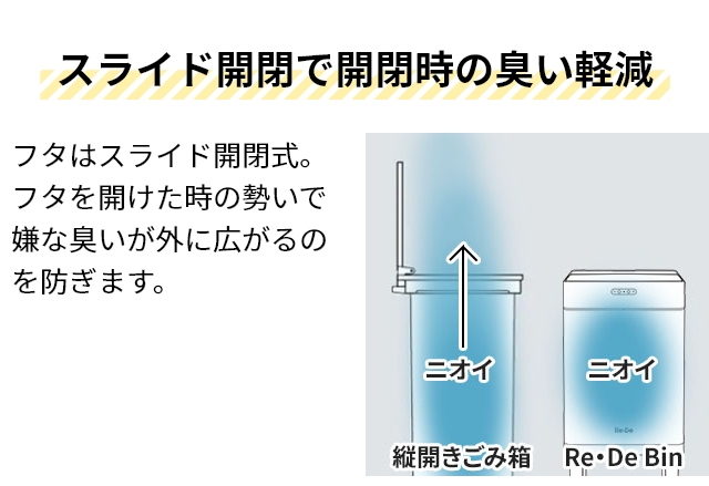 Re・De Bin 選べる豪華特典 ごみ箱 スマートダストボックス SDB01A-22 消臭 自動開閉 最強 消臭機能付き 臭わない 臭い対策 臭い漏れない 防臭 おしゃれ リビング キッチン インテリア 蓋付き スリム 生活感なくす ステンレス 便利 生ゴミ リデビン_7