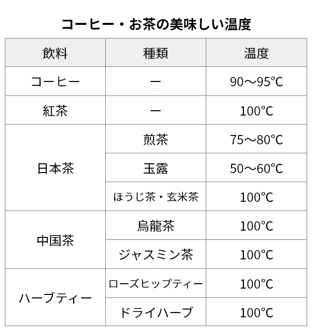 ビタントニオ 電気ケトル 温調ドリップケトル アクティ2 VEK-20 ケトル ドリップケトル ポット 電気ポット 湯沸かし 温度調節 保温 ドリップ ハンドドリップ おしゃれ ステンレス コーヒー 珈琲 0.8L 800ml 細口 電気 温度 Vitantonio ELECTRIC DRIP KETTLE