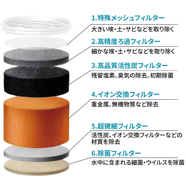 ゼロリキッド ZERO ゼロフィルター 交換用フィルター単品 カートリッジ