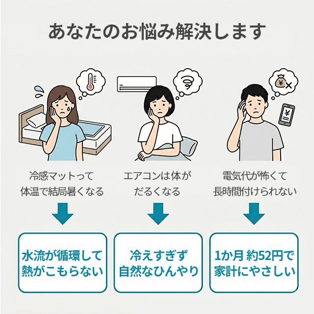 2026最新 選べる豪華特典 ひんやり水流快眠マット 敷きパッド ひんやりマット クーラー不要 冷感マット クールマット 冷却マット 真夏の車中泊 夏用 水冷マット 冷水循環 キャンプ 冷感寝具 節電 防災 THANKO サンコー WATM26SWH_3