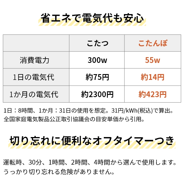 サンコー 選べる豪華特典 電気毛布 着るこたつ 電気 着る毛布 毛布 ひざ掛け 一人用 節電 省エネ タイマー付き テレワーク 一人暮らし ヒーター 暖かい 温かい 防寒 洗える THANKO ヒーター内蔵おひとりさま用着るこたつ ダニ対策モード付きこたんぽ KTTK25CBW_12