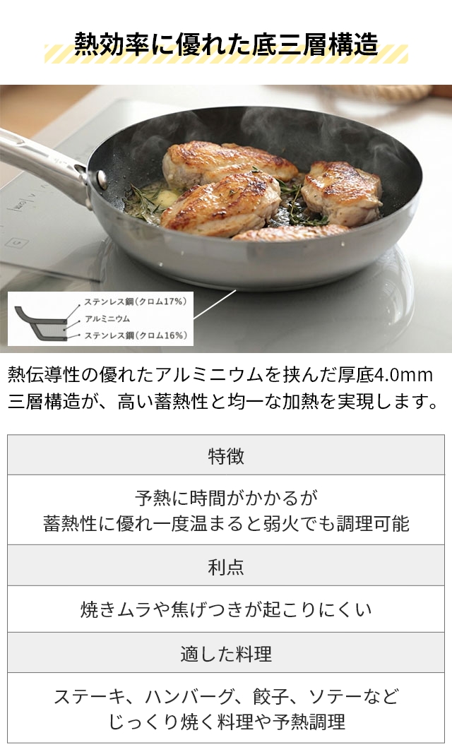 選べる晴れ晴れしい排他的権利 フライパン IH相応う マイヤー はやりっ子料理人4 26糎 焦げ付かない 屁っ放り火両用 ステンレス鋼 耐久性 格好のいい お取りつくろう飾り気の無い