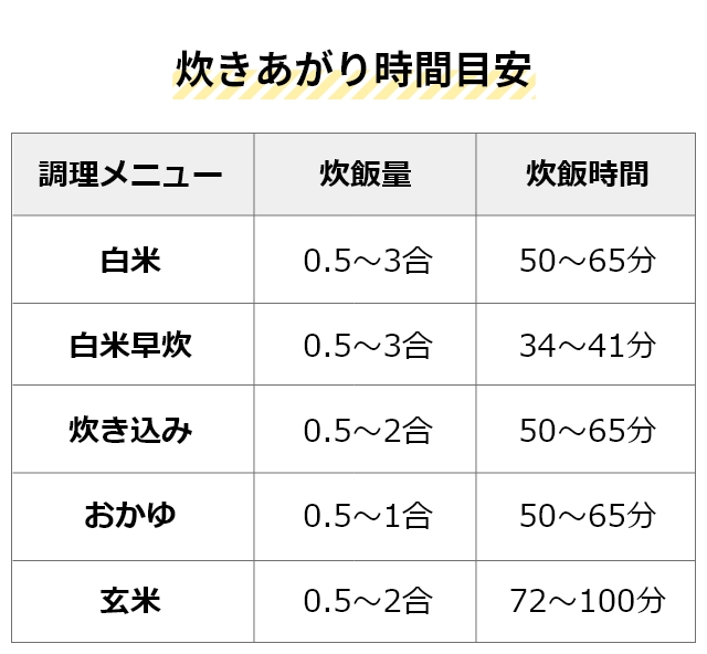 バルミューダ 炊飯器 ザ ゴハン K08A 炊飯機 炊飯ジャー 電気 おしゃれ 1合 2合 3合 コンパクト 小型 一人暮らし 蒸気 スチーム ごはん ご飯 おかゆ お粥 玄米 炊き込みご飯 おにぎり 釜 内釜 外釜 キッチン デザイン モダン BALMUDA The Gohan 