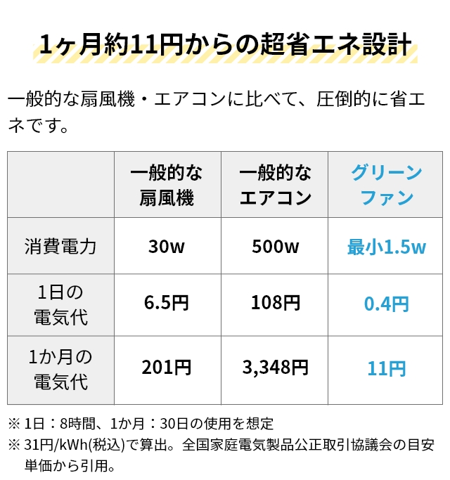日本製 バルミューダ 扇風機 グリーンファンスタジオ AGR01JP 正規品 dcモーター 超静音 静か 大型 おしゃれ 省エネ 左右 自動首振り 部屋干し 循環 涼しい リビング オフィス 首ふり おすすめ 暖房 冷房 ブラック ホワイト DC扇風機 BALMUDA Green Fan Studio_13