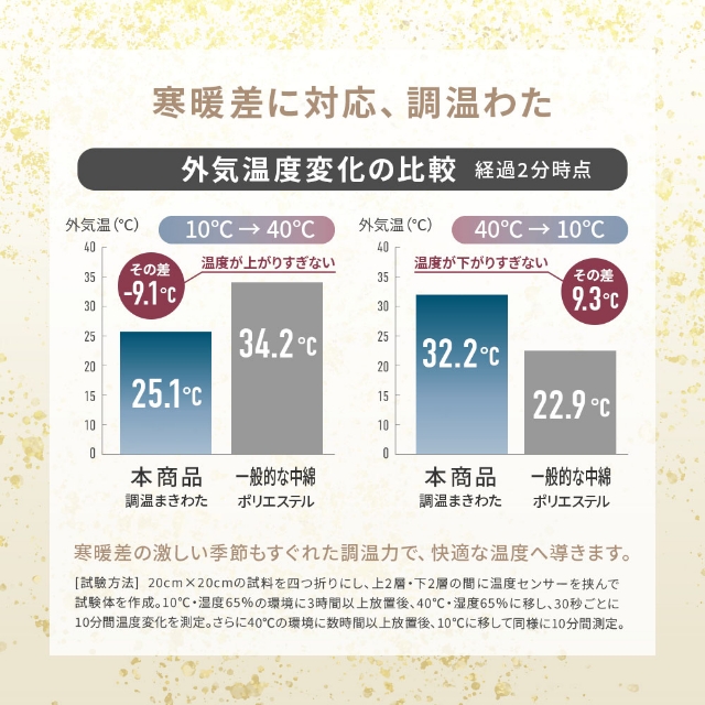 モフア 肌掛布団 シルク糸をいれた うっとりなめらか くしゅふわケット セミダブル 掛け布団 キルトケット 肌布団 夏布団 レーヨンケット 肌ふとん ふわふわ くしゅくしゅ 温度調節 オールシーズン 洗える かわいい お昼寝 軽量 春 夏 秋 冬 mofua_6