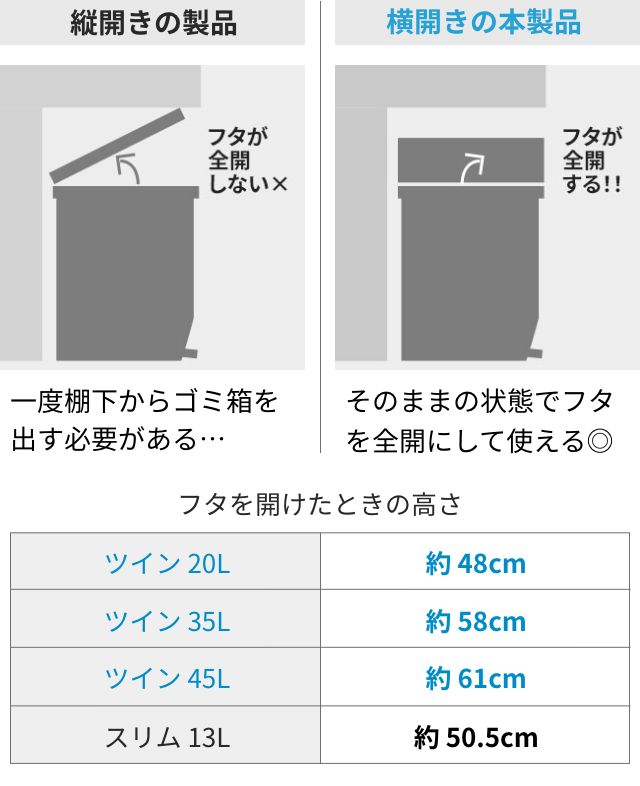 ソロウ 選べる豪華特典 ゴミ箱 ペダル式 ペダルオープンツイン　45L　2個セット SOLOW-45L-2SET ペダル式ゴミ箱 ゴミ箱 ダストボックス 45l 足踏み スリム 蓋付き 両開き 横開き 分別 棚下 キャスター フタ付き 日本製 バタフライ 袋止め SOLOW_8