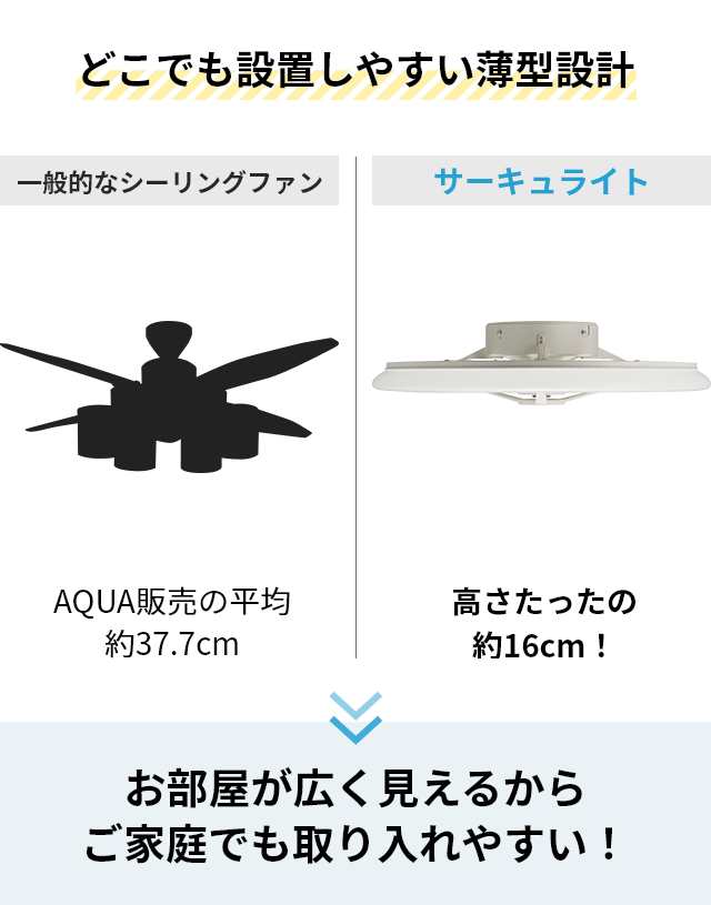 スマホ/家電/カメラ12畳用 LED シーリングサーキュレーター KCC-A12CM