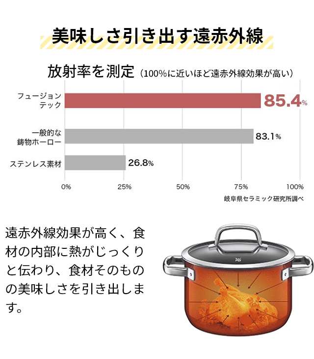 WMF 選べる豪華特典 両手鍋 フュージョンテック ミネラル ハイ ...