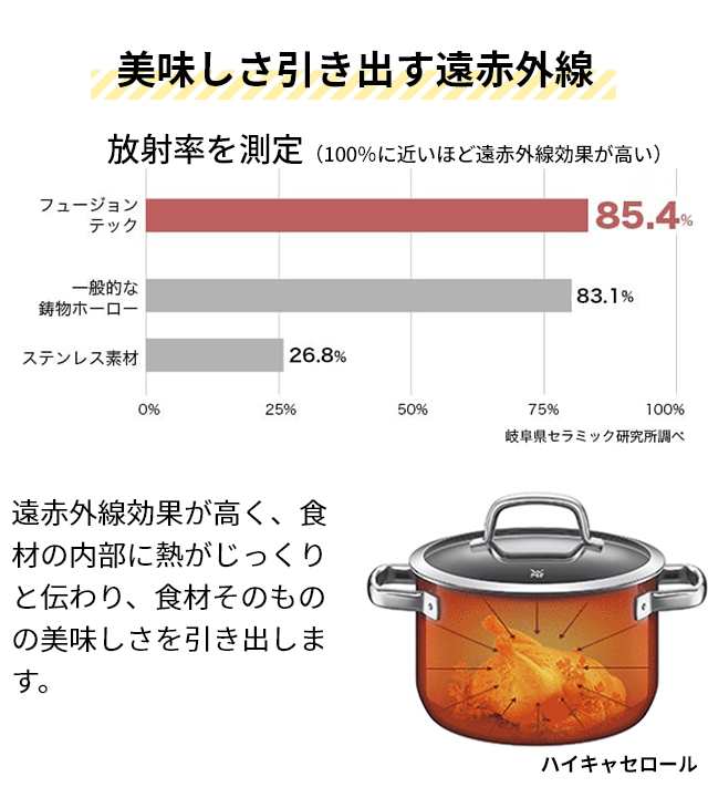 WMF 選べる豪華特典 両手鍋 フュージョンテック ミネラル ロー