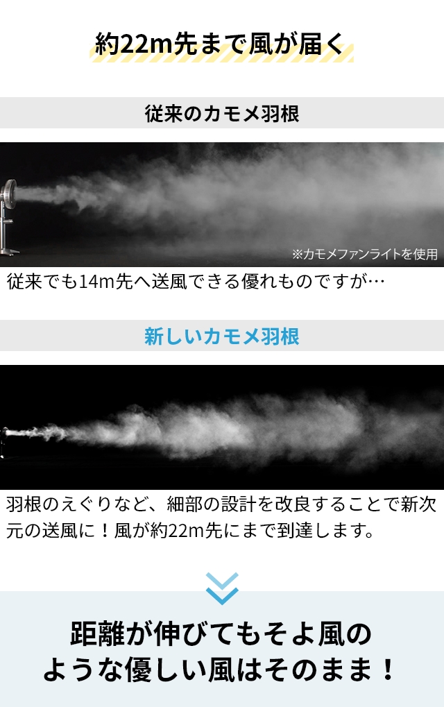 扇風機 リビング 選べる豪華特典 カモメ扇風機 スタンドファン サーキュレーター リビングファン リビング扇風機 ファン dcモーター コードレス 首振り 静か 静音 省エネ 軽量 リモコン アロマ dc DOSHISHA ドウシシャ Kamomefan move カモメファン ムーブ K-F23AY_7