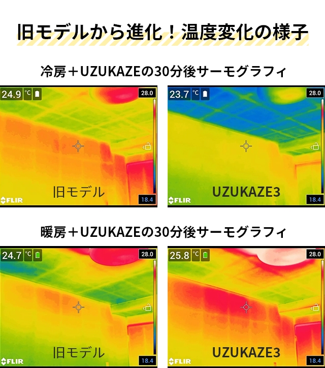 スライマック 選べる特典付き シーリングファン ウズカゼ 3 LEDシーリングファンライト FCE-570 うずかぜ シーリングライト サーキュレーター 空気清浄機 LED ライト 照明 脱臭 羽根なし 調光 調色 8〜14畳対応 薄型 省エネ おしゃれ Slimac UZUKAZE 3