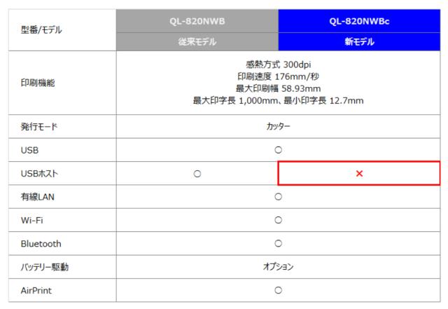 【新品】 【法人・個人事業主限定】【代金引換不可】 【日時指定不可】 ブラザー 感熱ラベルプリンター QL-820NWBc USB 有線LAN 無線LAN Bluetooth接続 ホワイト 1個_10