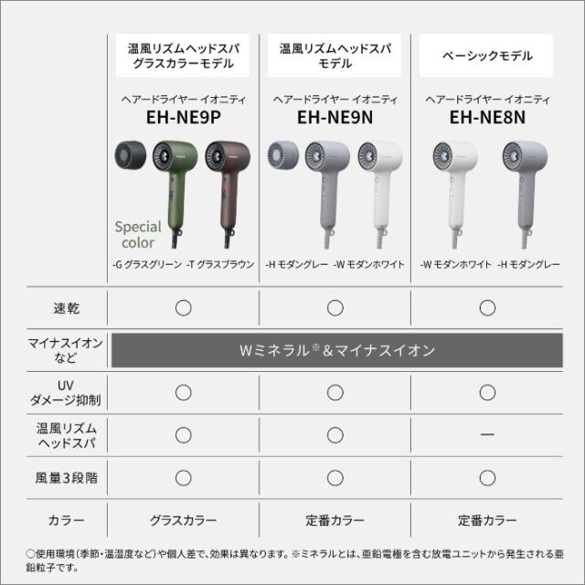 パナソニック ヘアードライヤー イオニティ ヘッドスパノズル付き EH-NE9P-G グラスグリーン ionity 速乾・軽量タイプ Wミネラル マイナスイオン 温風リズムヘッドスパ グラスカラーモデル スケルトン素材 ヘアドライヤー_9