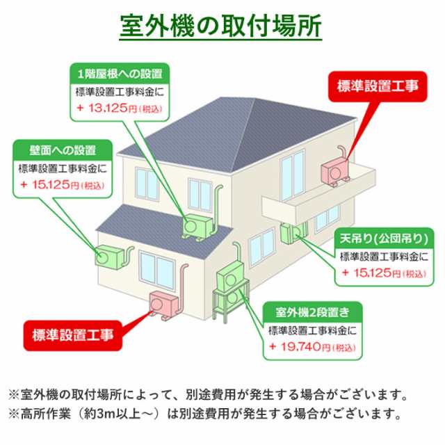 エアコン 6畳用 工事費込み 日立 2.2kW 白くまくん Wシリーズ 2023年