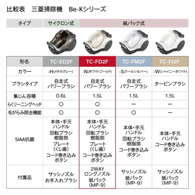 三菱電機 掃除機 紙パック式 クリーナー Be-K ビーケイ TC-FD2F-N ホワイトゴールド キャニスター 自走ブラシ 毛がらみ除去 らくリーニングヘッド_16