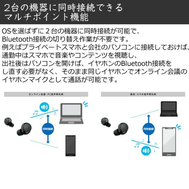 ソニー 完全ワイヤレスイヤホン ワイヤレスノイズキャンセリングステレオヘッドセット WF-1000XM5-P スモーキーピンク ノイズキャンセリング Bluetooth 外音取り込み機能 マルチポイント ハイレゾ 骨伝導 風ノイズ低減 防滴_6