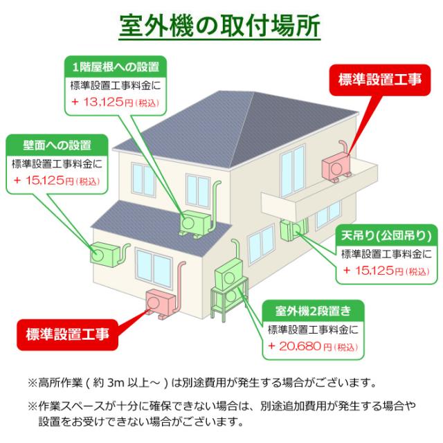 エアコン標準設置工事 2.8kwまで （10畳まで）_2
