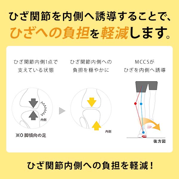 アシックス ニーズアップ スニーカー メンズ 靴 ウォーキングシューズ 幅広 4E ゆったり 厚底 衝撃緩和 滑りにくい ひざ O脚 おしゃれ かっこいい 通勤 通学 運動 黒 ブラック グレー ネイビー 敬老の日 プレゼント ギフト ASICS KNEESUP 1241A011_6