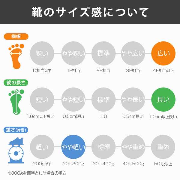 エドウィン メンズ サンダル 靴 スリッポン 黒 白 ブラック ホワイト 軽量 軽い 室内履き クッション性 おしゃれ おうち履き EDWIN EDW-7の通販はau  PAY マーケット - 靴のニシムラ