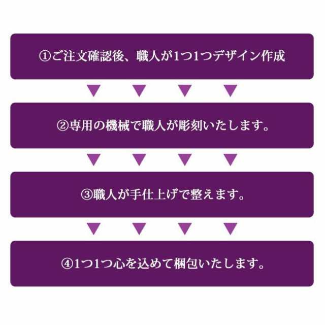 印鑑 はんこ 宝石印鑑 紫水晶印鑑 (12mm～15mm) アメジスト 印鑑ケース付 実印 銀行印 認印 開運印鑑祈願 女性 男性 かわいい  Amethyst 1の通販はau PAY マーケット - 株式会社ハンコヤストア