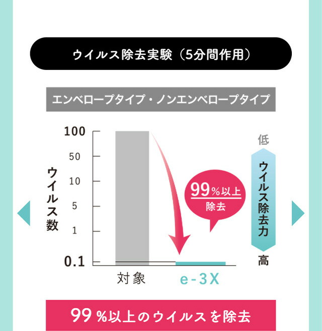 当日出荷・在庫あり  メーカー正規販売店  MTG　高機能除菌スプレー @LIFE e-3X（イースリーエックス）《水道水だけで作れる高機能除菌液》