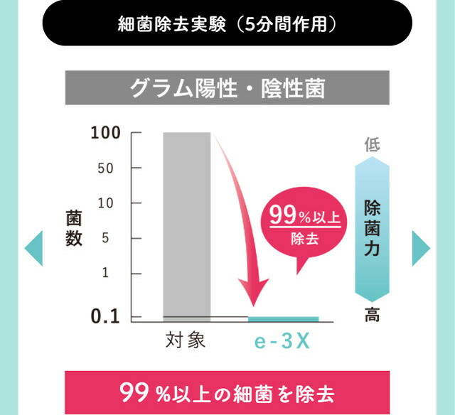 当日出荷・在庫あり  メーカー正規販売店  MTG　高機能除菌スプレー @LIFE e-3X（イースリーエックス）《水道水だけで作れる高機能除菌液》