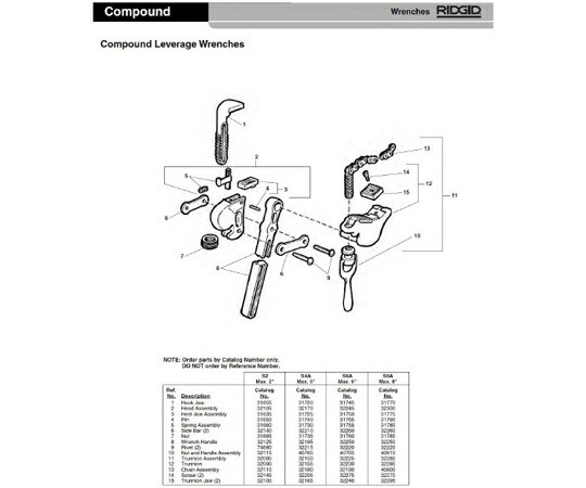 RIDGID ハンドル　Ｆ／Ｓ−４Ａ 1個 32195