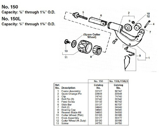 RIDGID フレームアッセンブリ　ブリー　Ｆ／１５０ 1個 33127の通販は