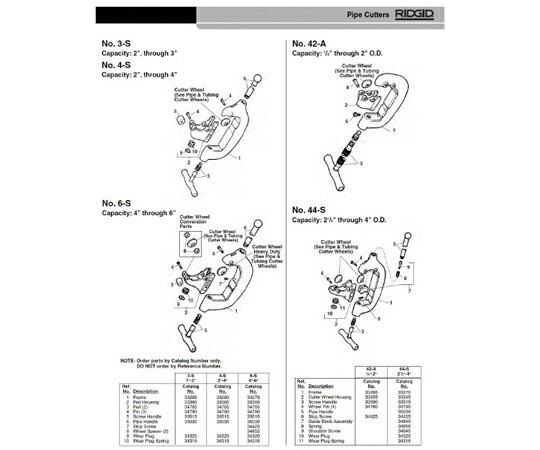 RIDGID フレーム　Ｆ／４２−Ａ 1個 33295